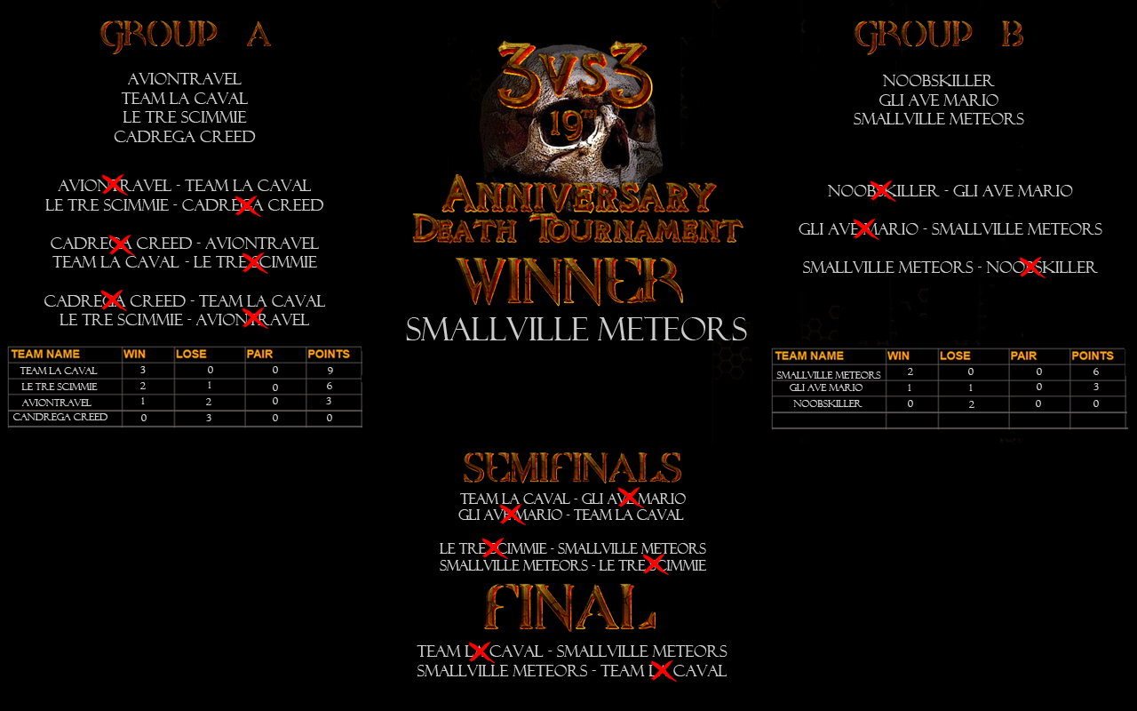 Clicca sull'immagine per ingrandirla. 

Nome:   torneo risultati.png 
Visite: 149 
Dimensione: 288.1 KB 
ID: 8808856